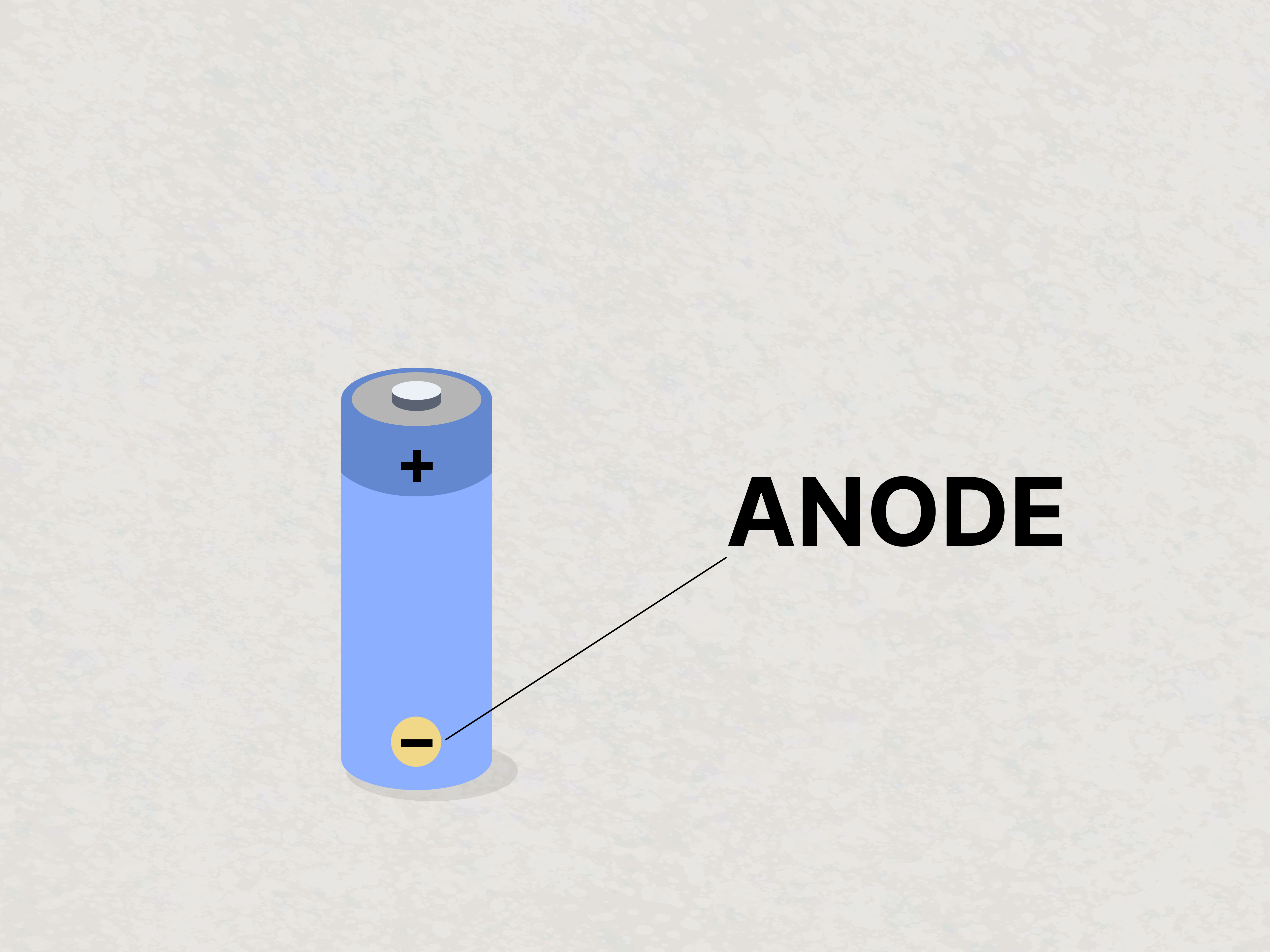 Cathode vs Anode: Key Differences & Definitions