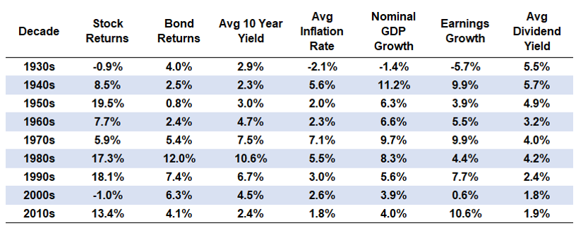 8 Of The Biggest Investing Myths