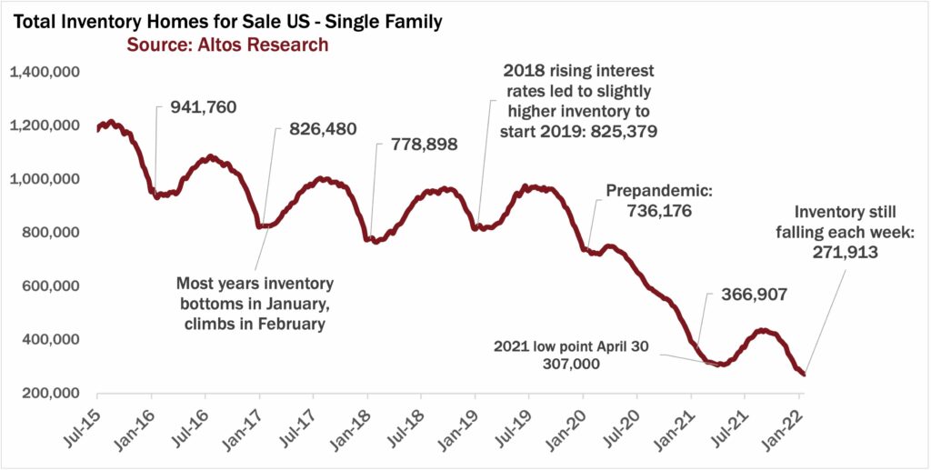 Why It Could Be Years Until We See a Normal Housing Market – A Wealth of Common Sense