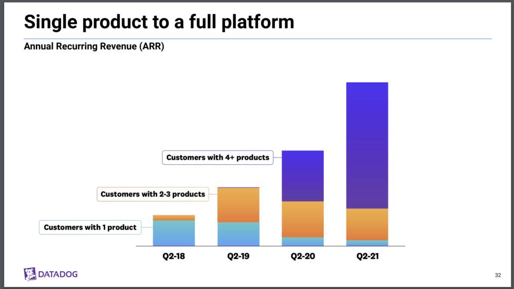 When to Go Multi-Product in SaaS
