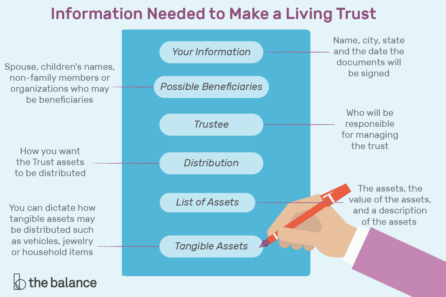 What Is a Revocable Living Trust?