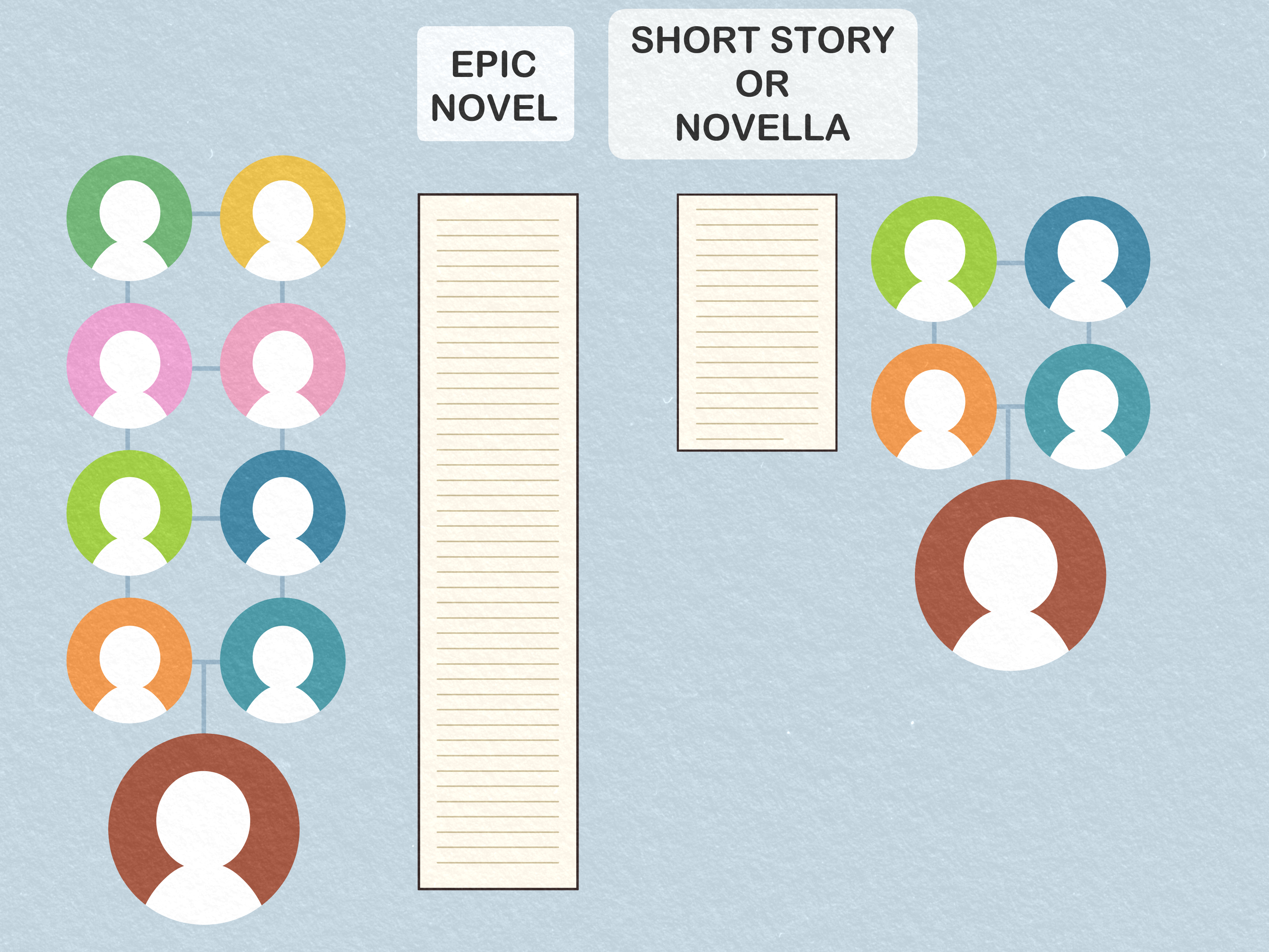 28 Compelling Character Backstory Ideas to Inspire You