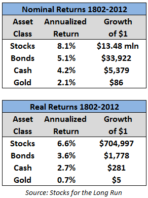 The Long Run Revisited