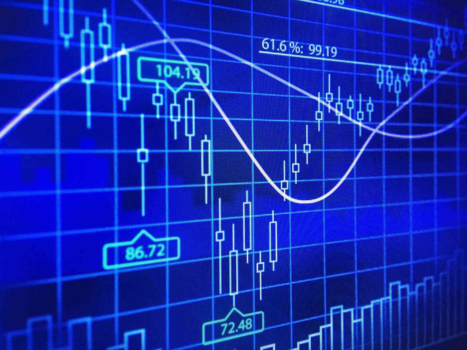 Commodities Trading and Technical Analysis