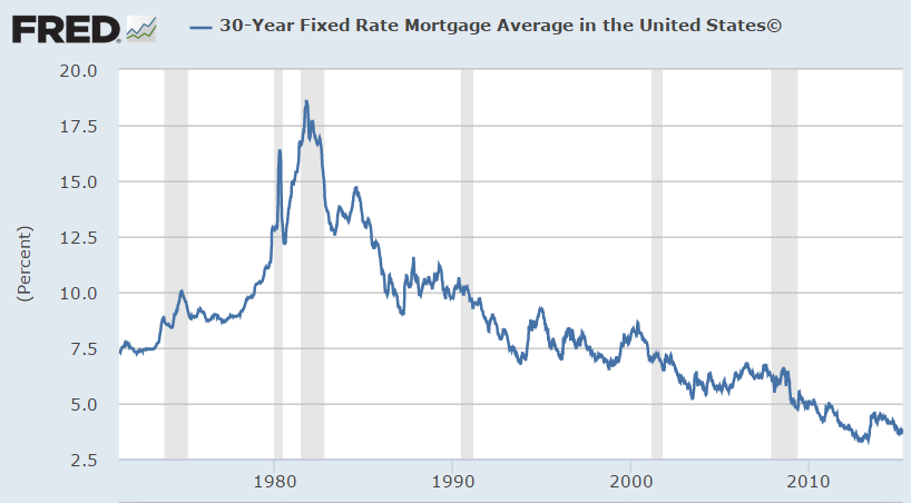 Pros & Cons of a 30 Year Fixed Rate Mortgage